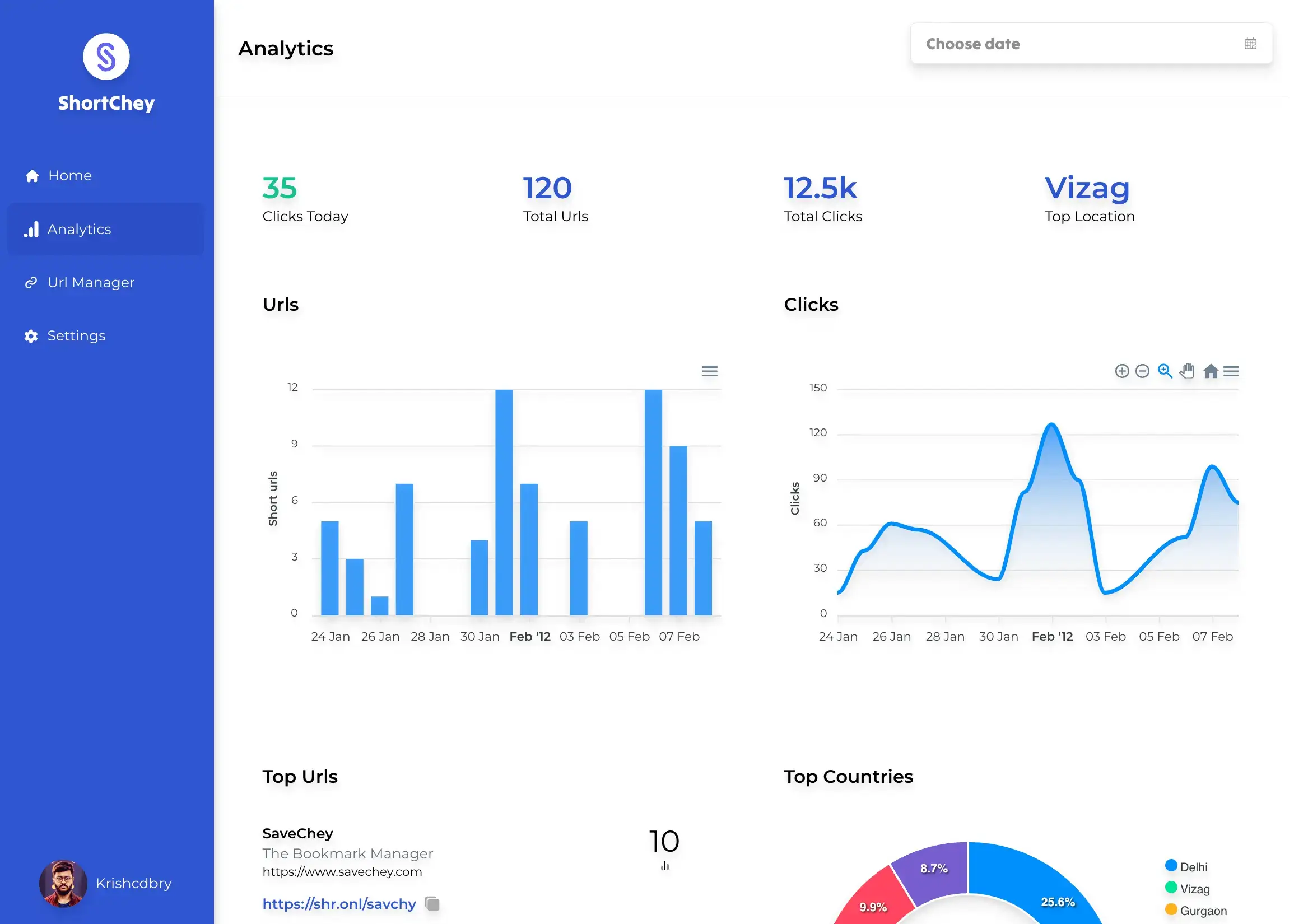 shortchey analytics