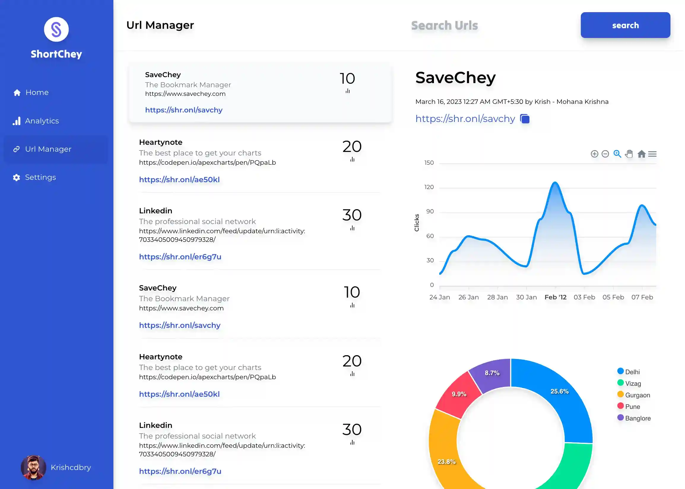 shortchey dashboard